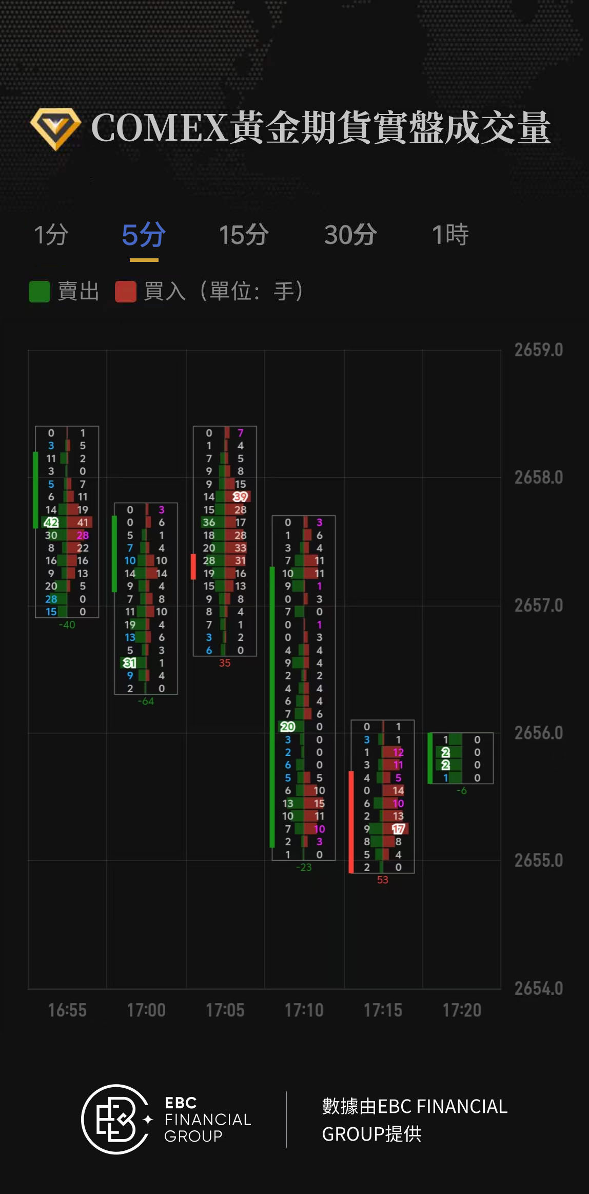 COMEX黃金期貨實盤成交量