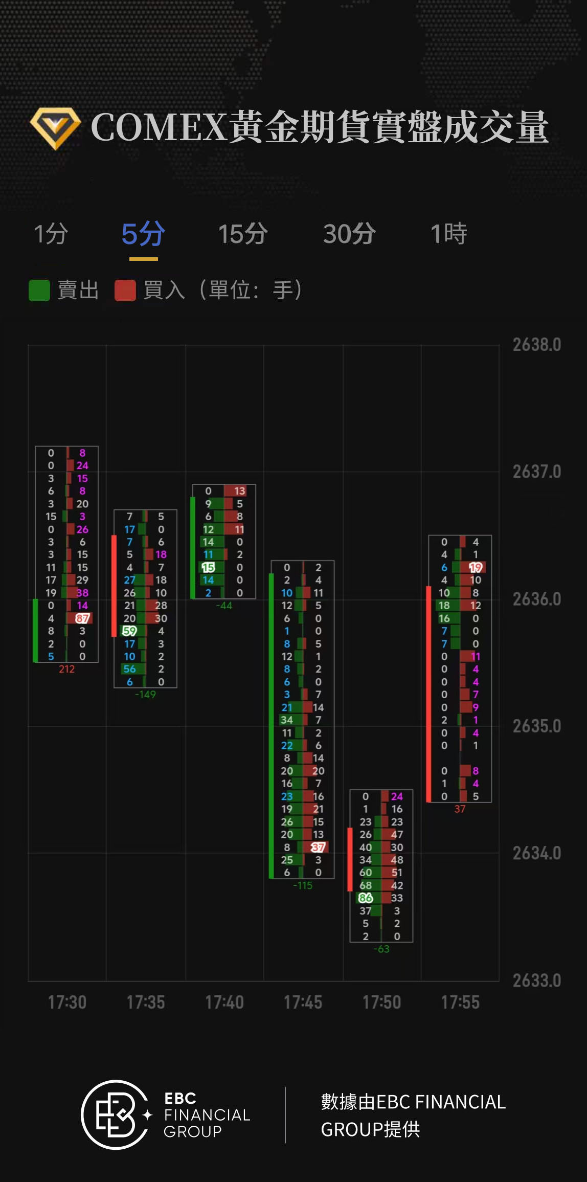 COMEX黃金期貨實盤成交量