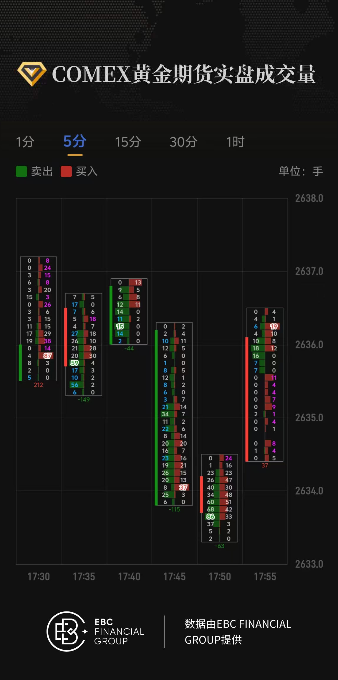 COMEX黄金期货实盘成交量