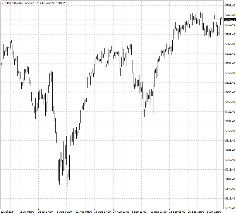 SPXUSD