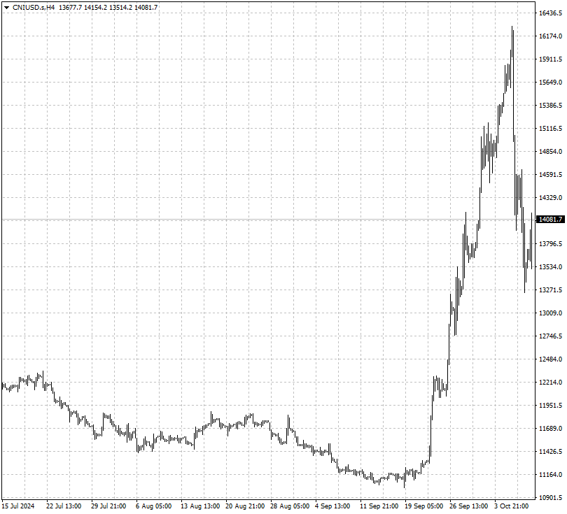 CNIUSD