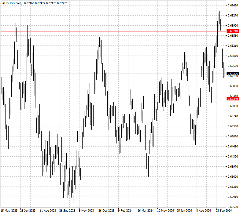 AUDUSD