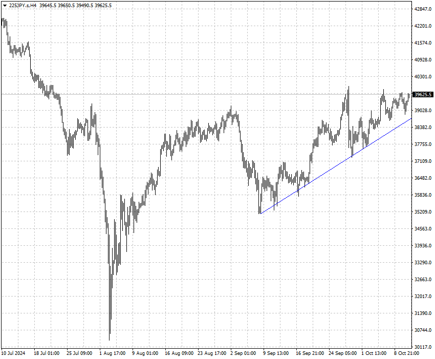 225JPY