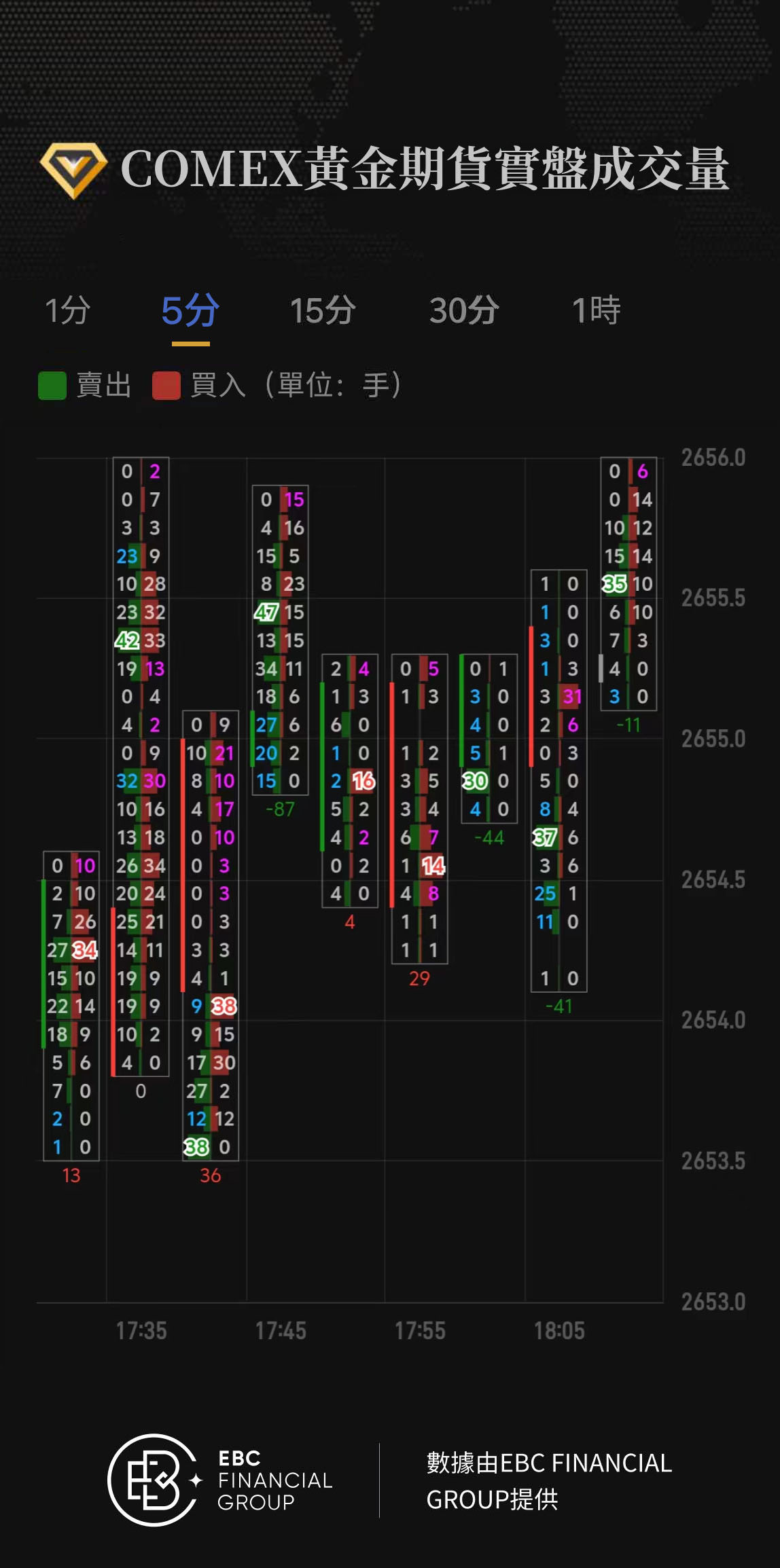 COMEX黃金期貨實盤成交量