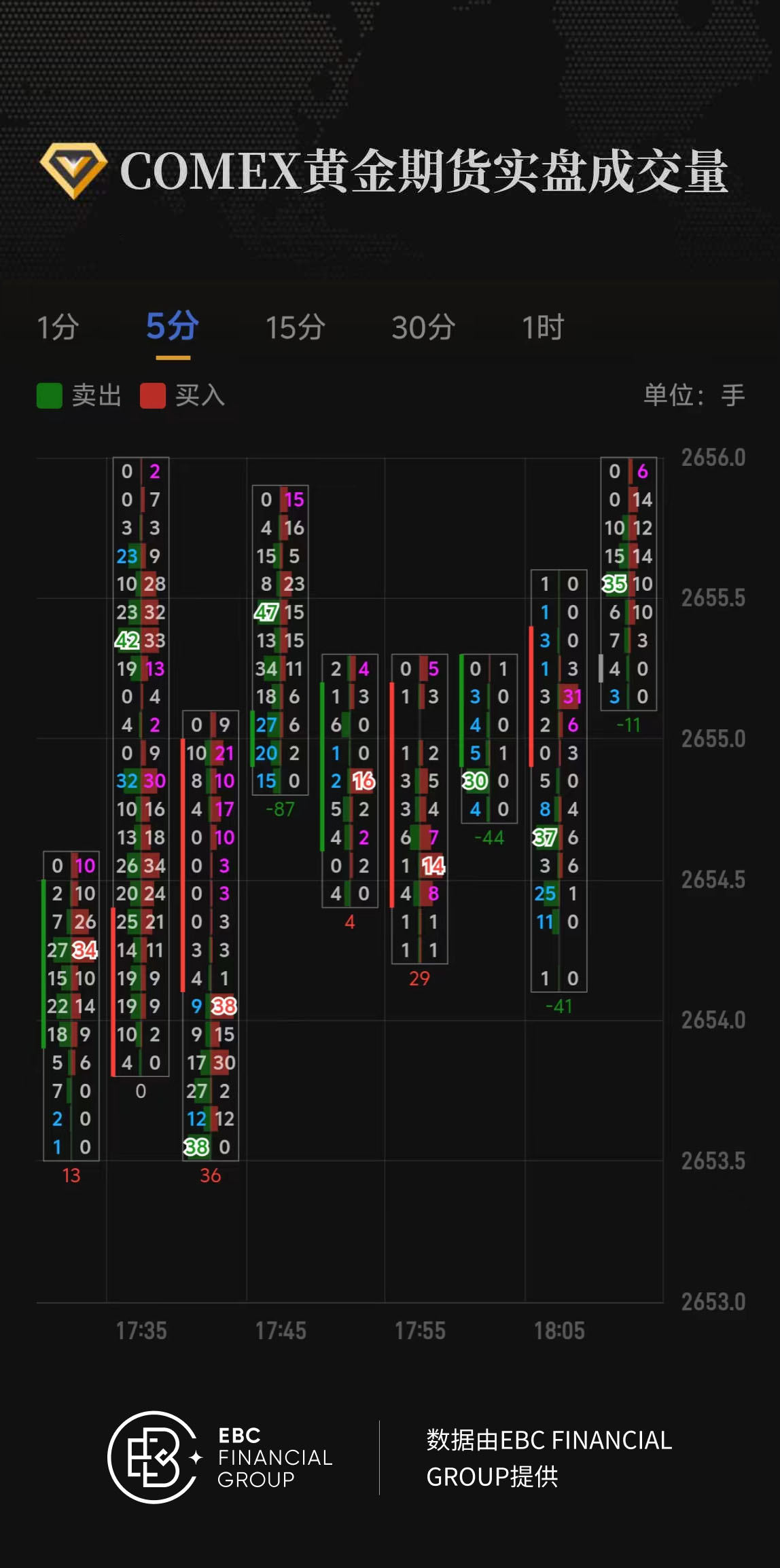 COMEX黄金期货实盘成交量