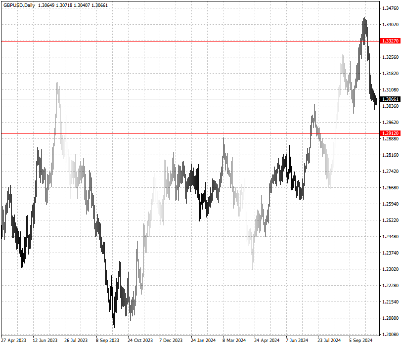 GBPUSD