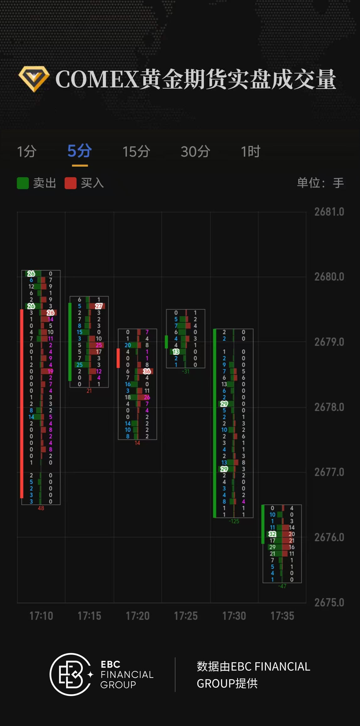 COMEX黄金期货实盘成交量