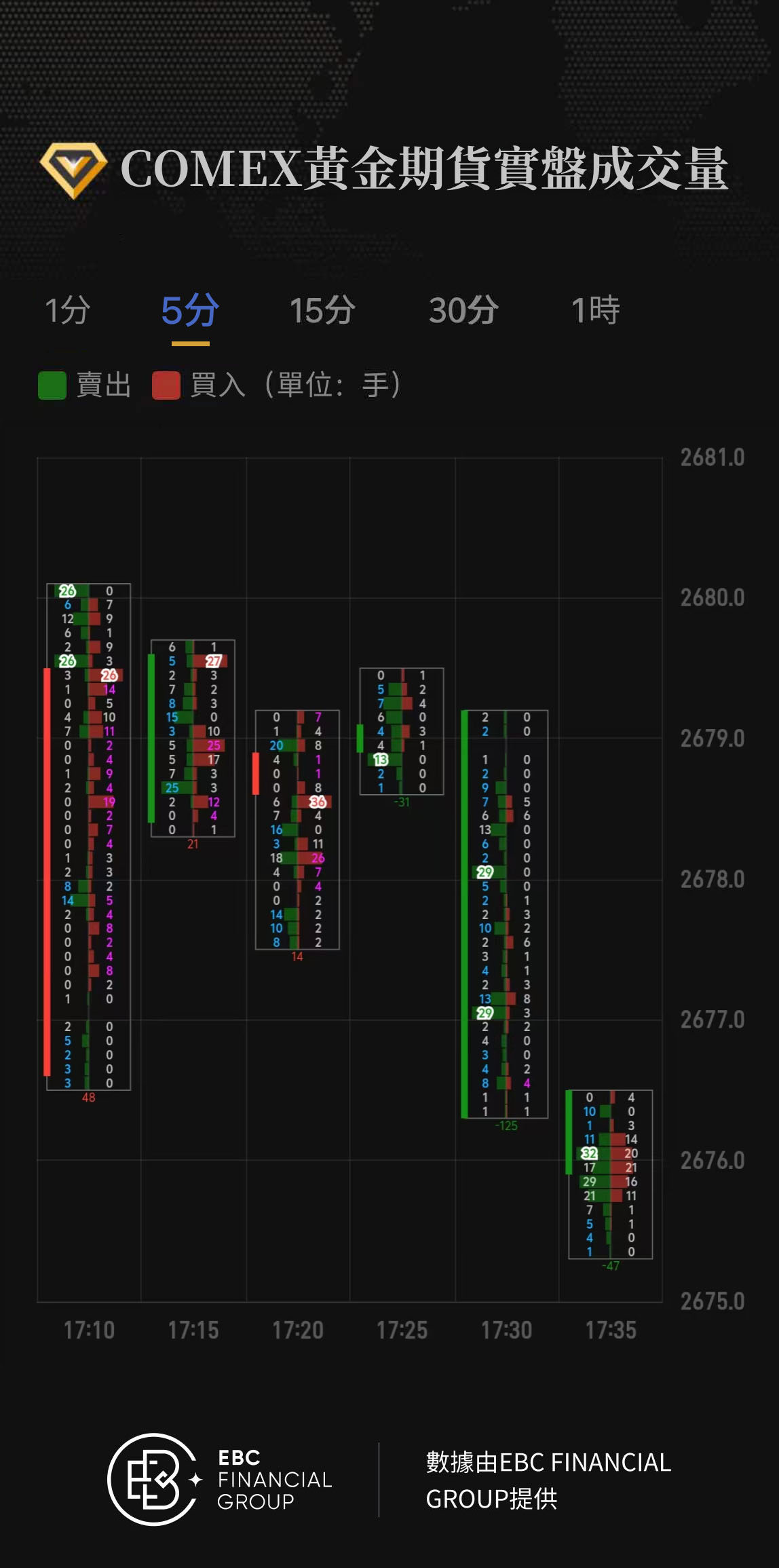 COMEX黃金期貨實盤成交量