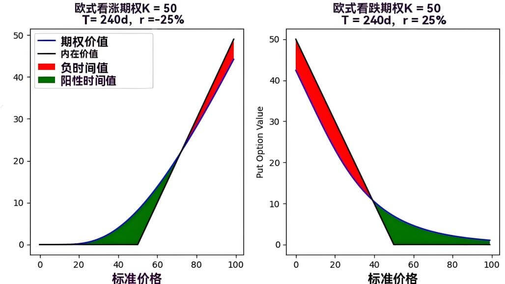 欧式期货种类