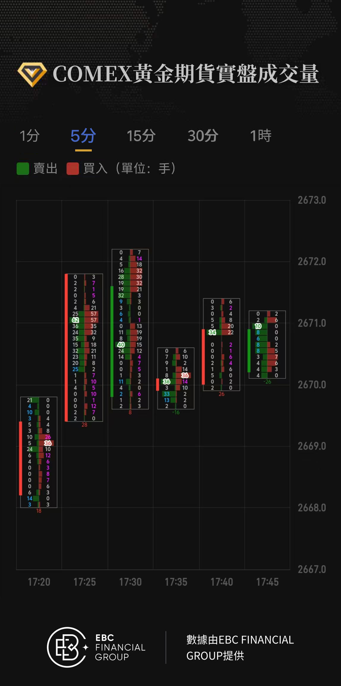 COMEX黃金期貨實盤成交量