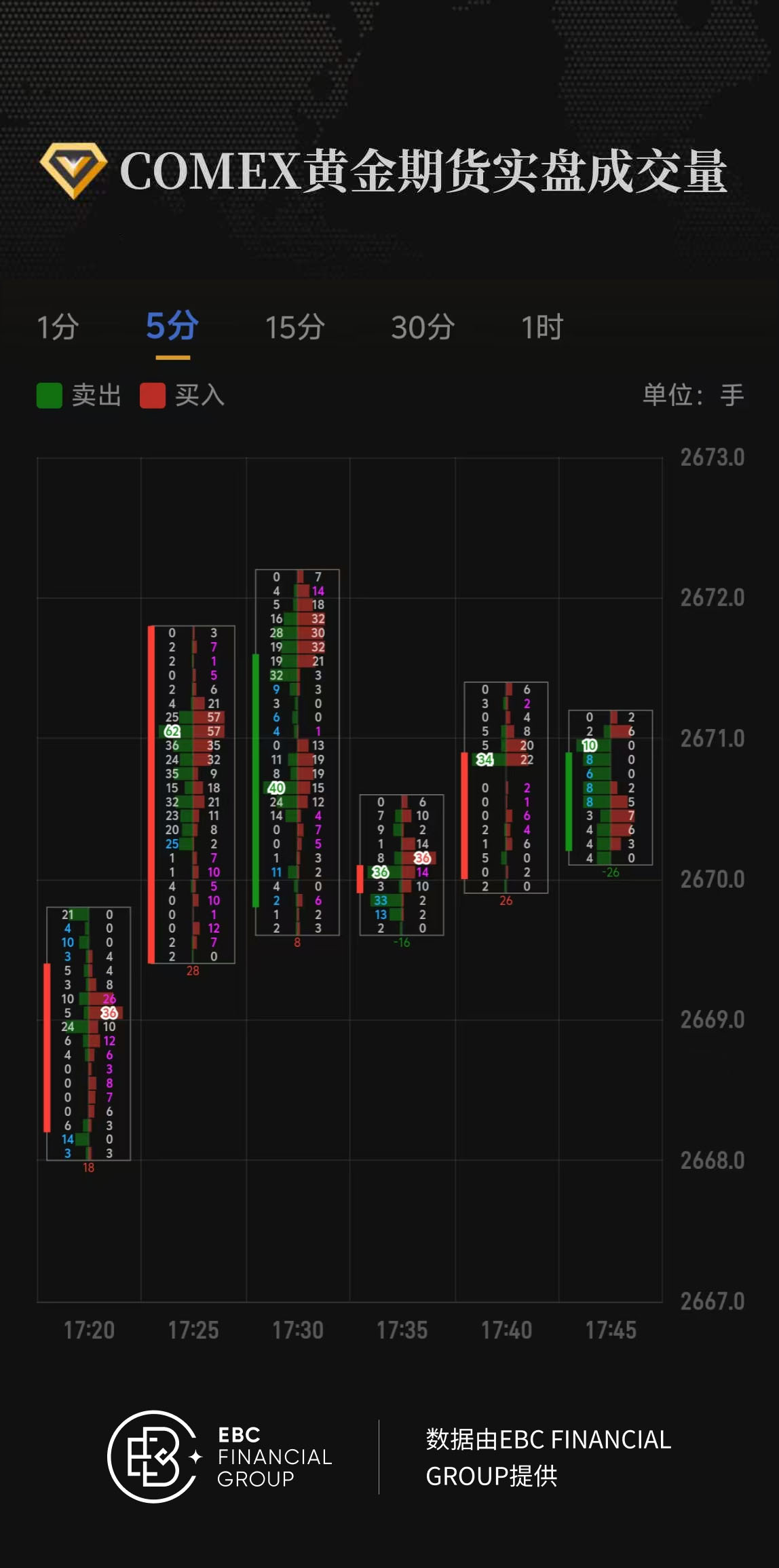 COMEX黄金期货实盘成交量