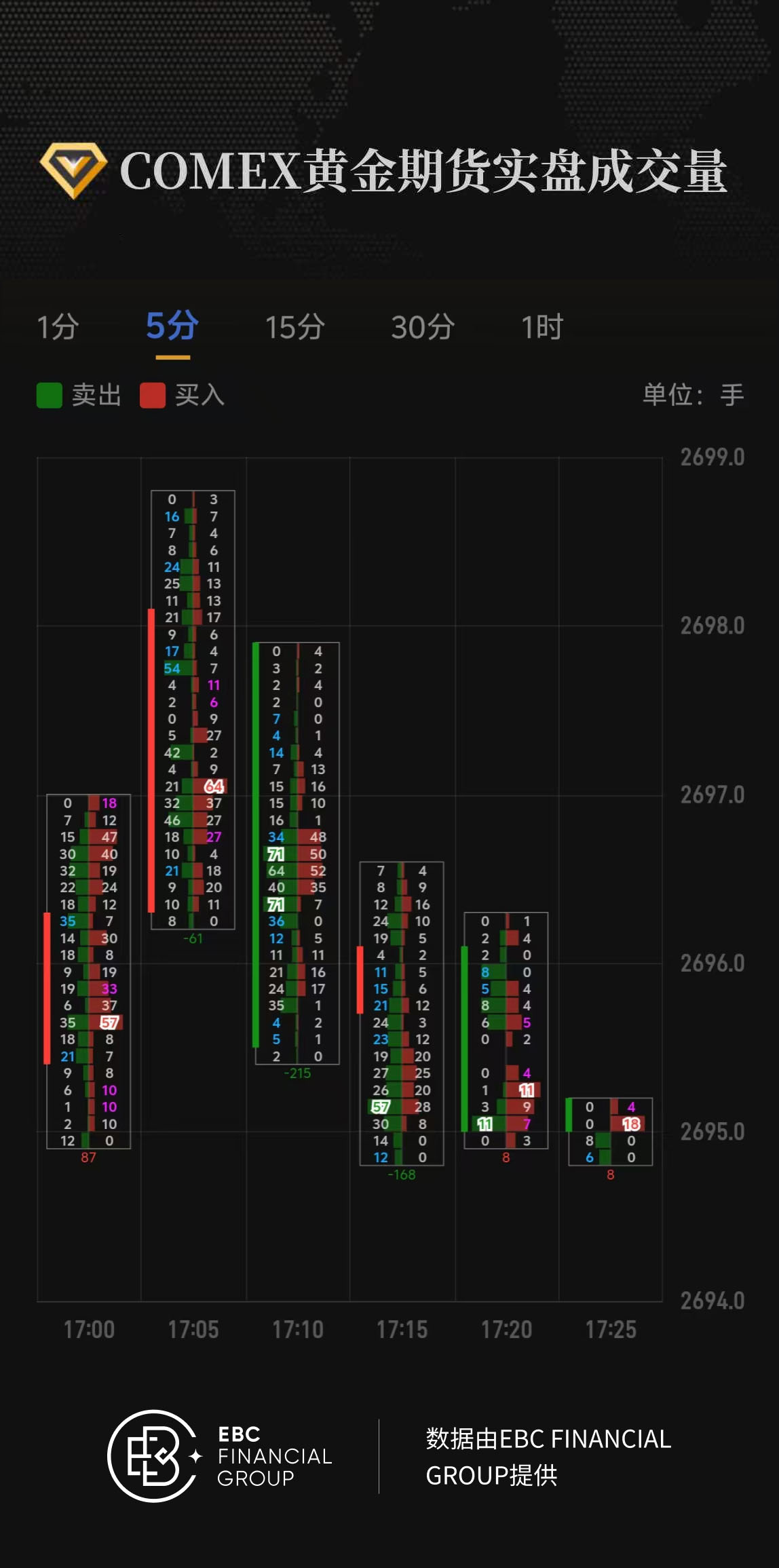 COMEX黄金期货实盘成交量