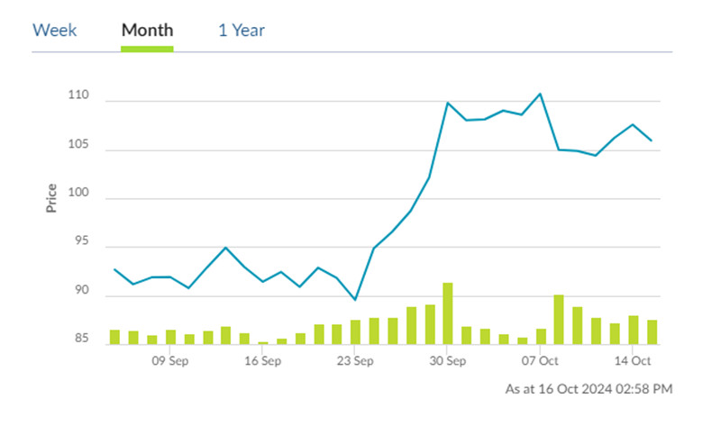 China's August consumer spending