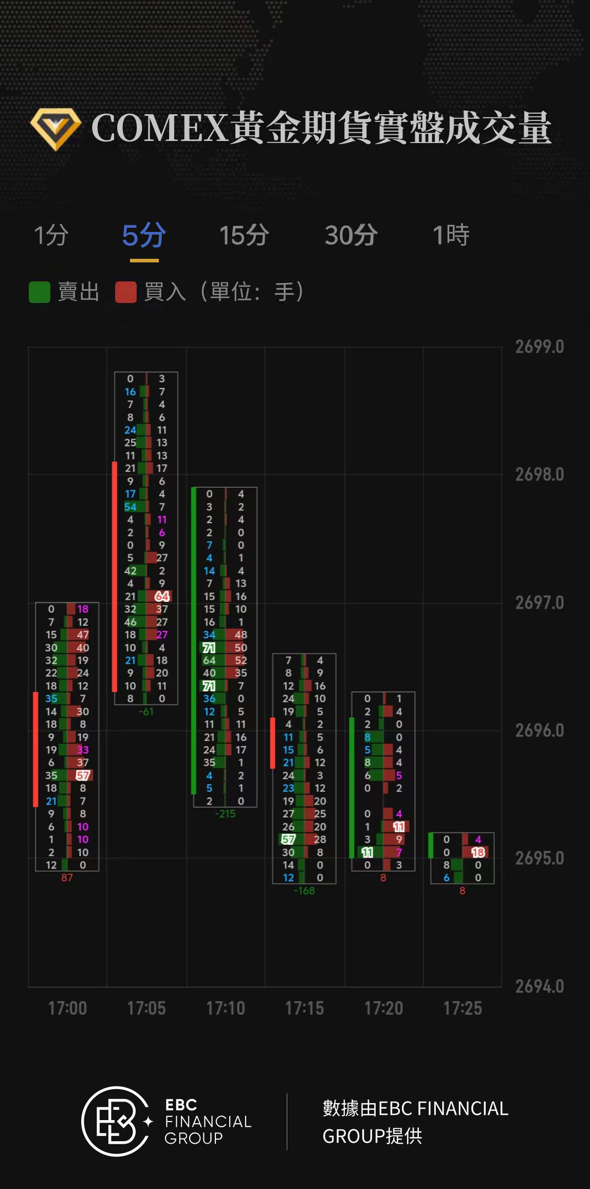 COMEX黃金期貨實盤成交量