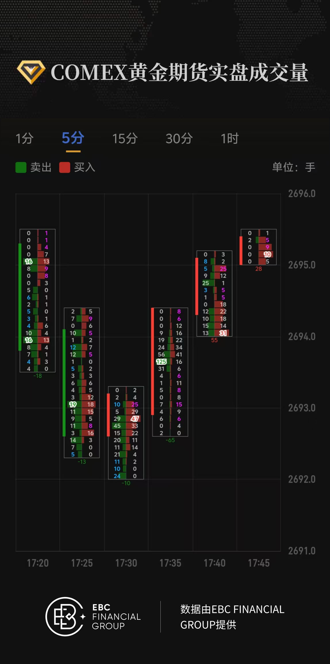 COMEX黄金期货实盘成交量