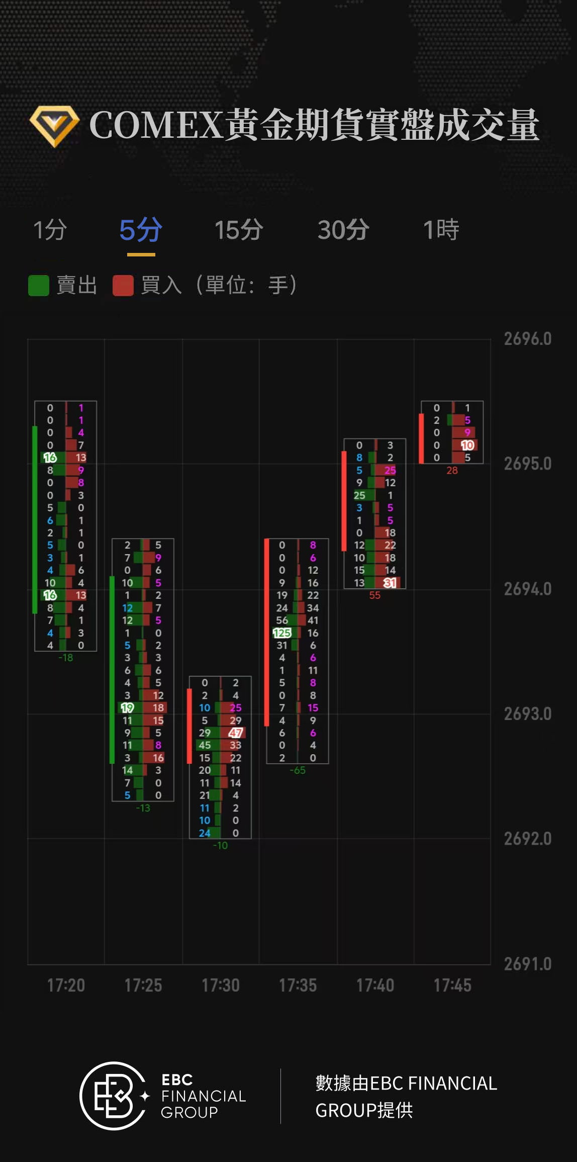 COMEX黃金期貨實盤成交量