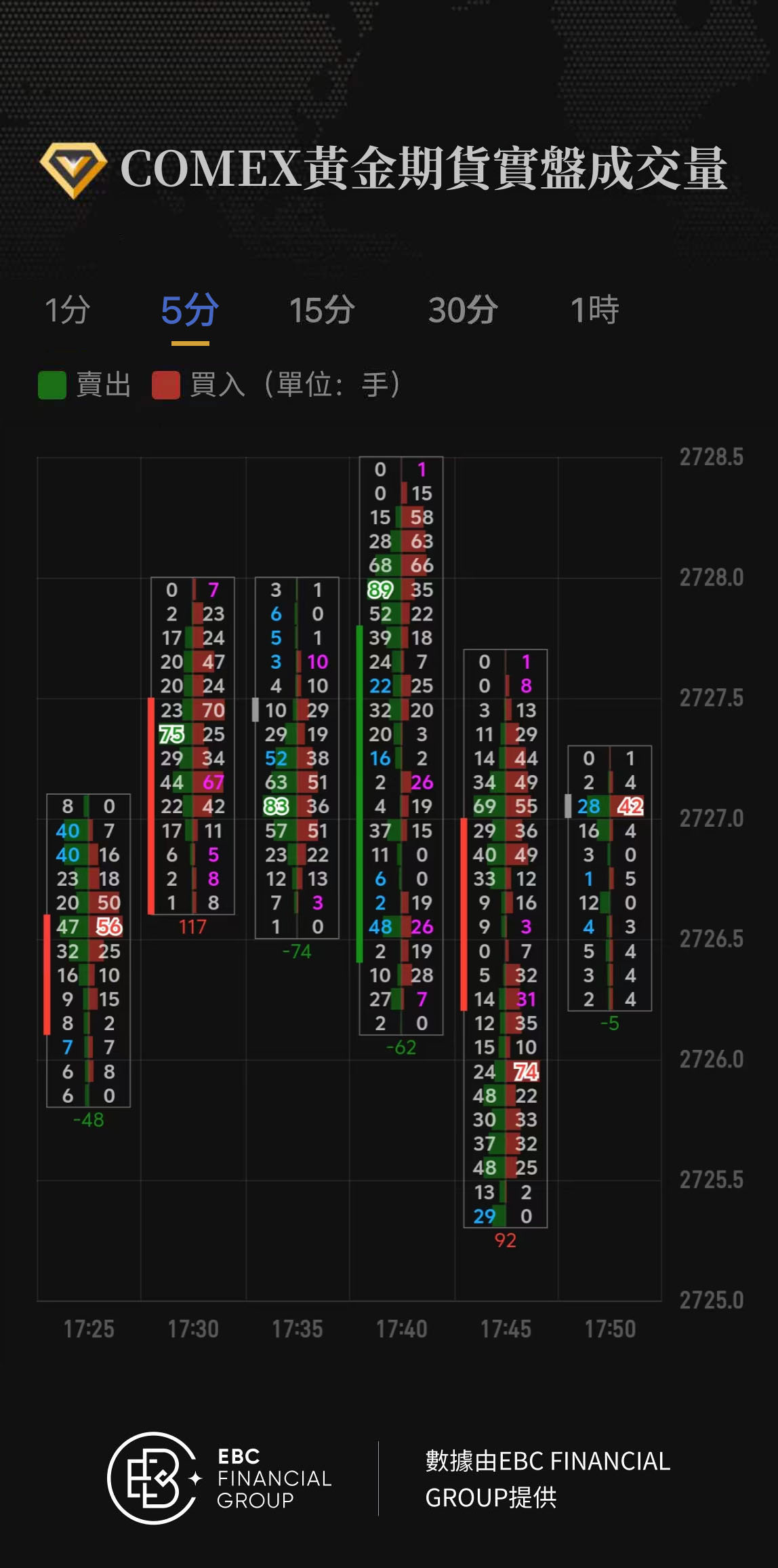 COMEX黃金期貨實盤成交量