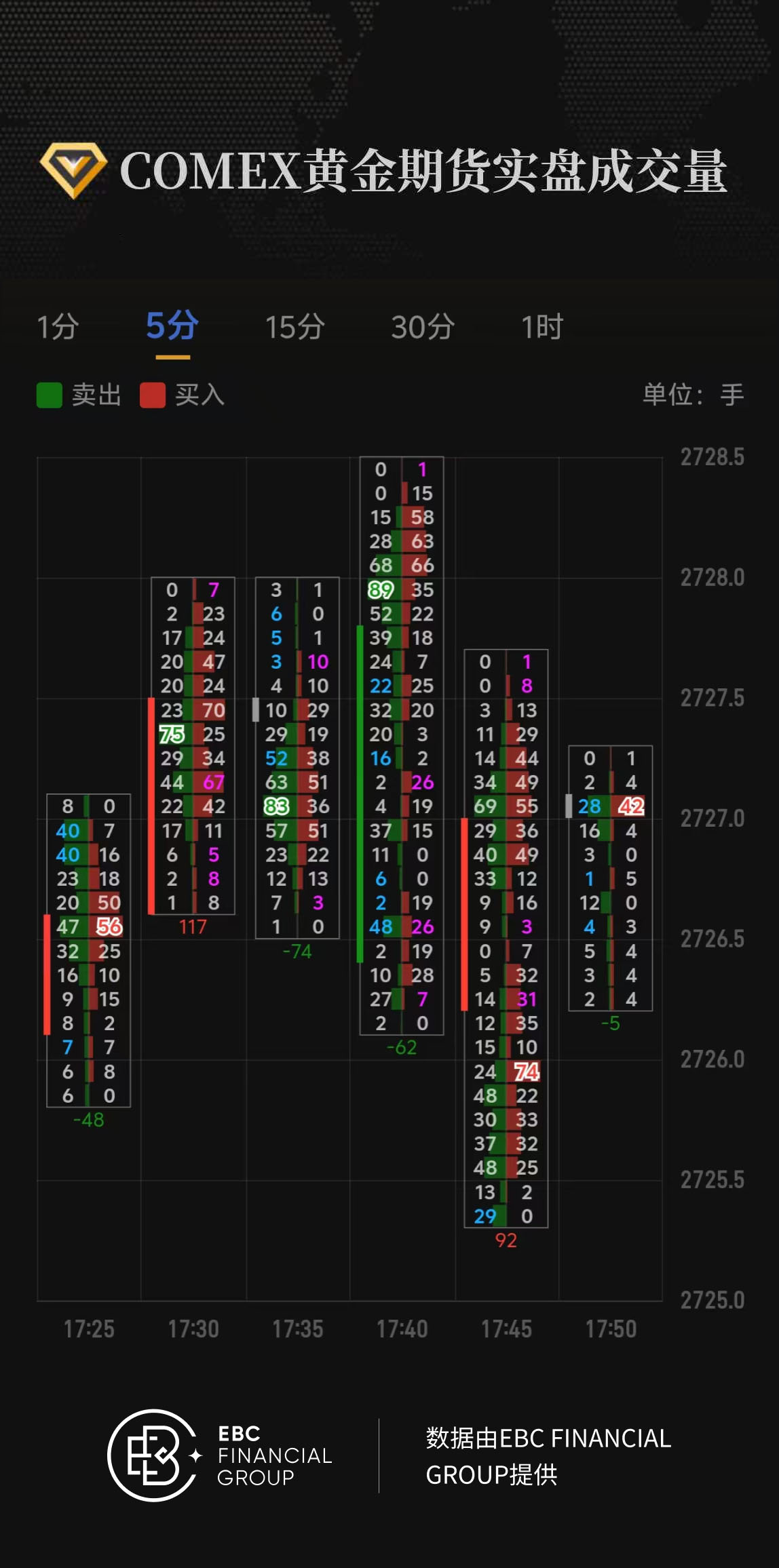 COMEX黄金期货实盘成交量