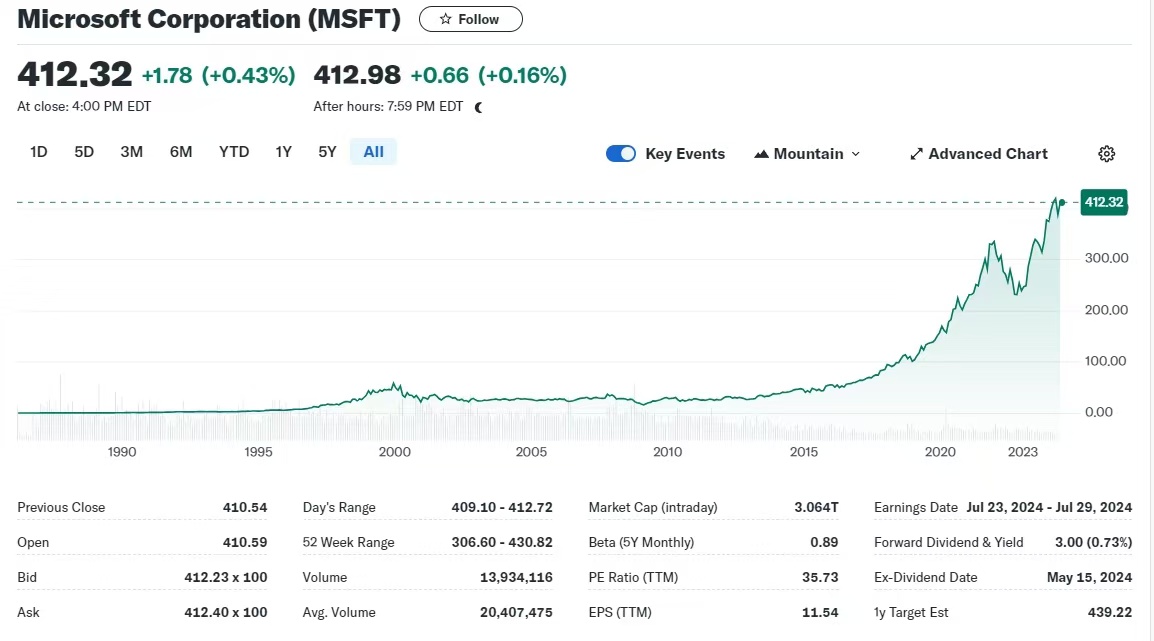 マイクロソフト株価動向