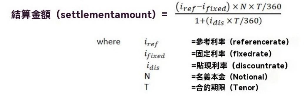 遠期利率協議計算公式