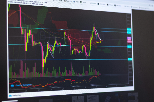 Chart Pattern with Technical Indicator