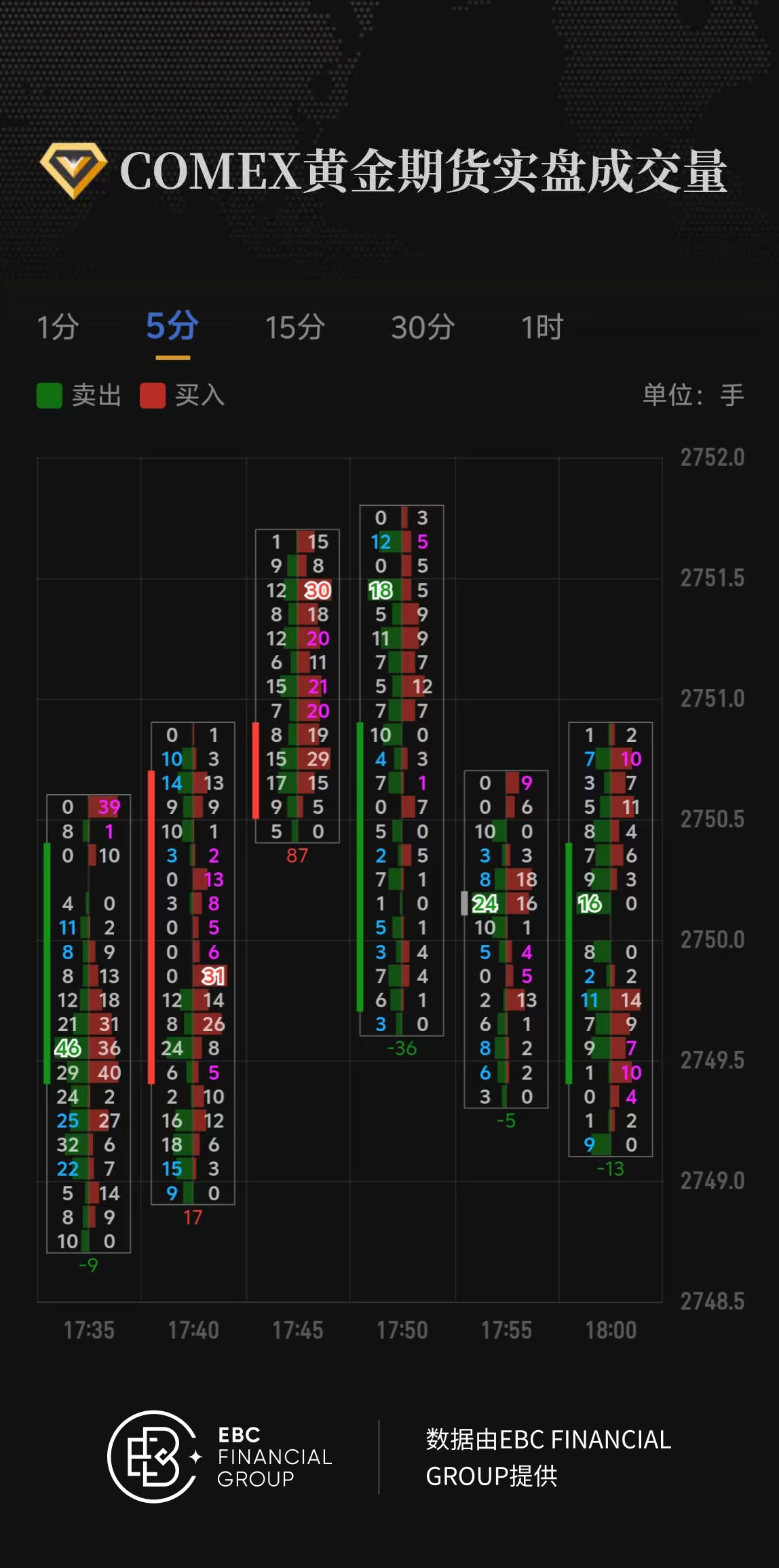 COMEX黄金期货实盘成交量