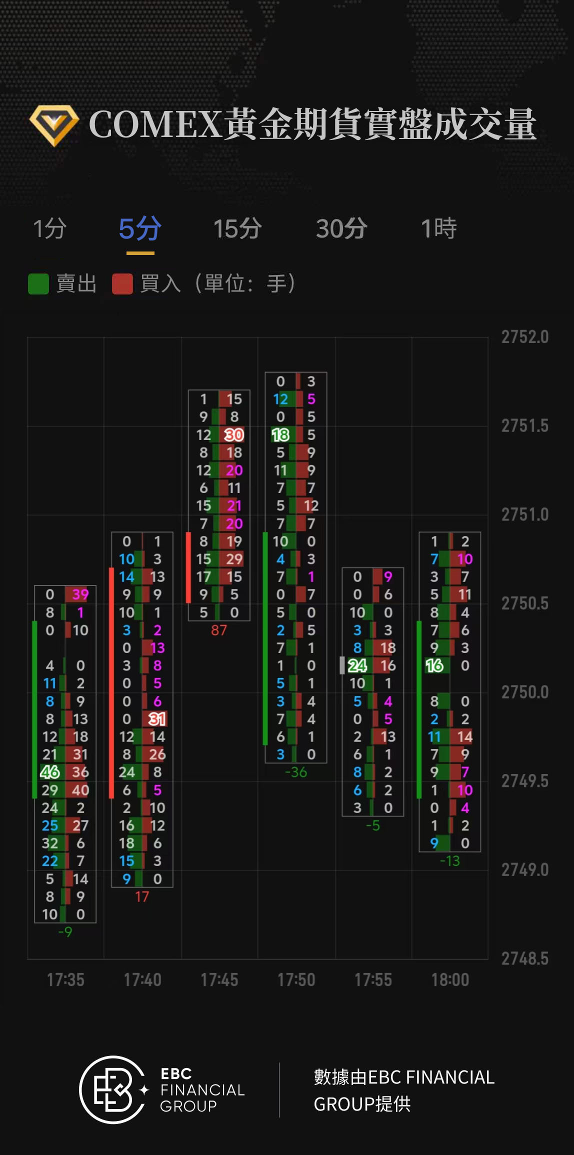 COMEX黃金期貨實盤成交量