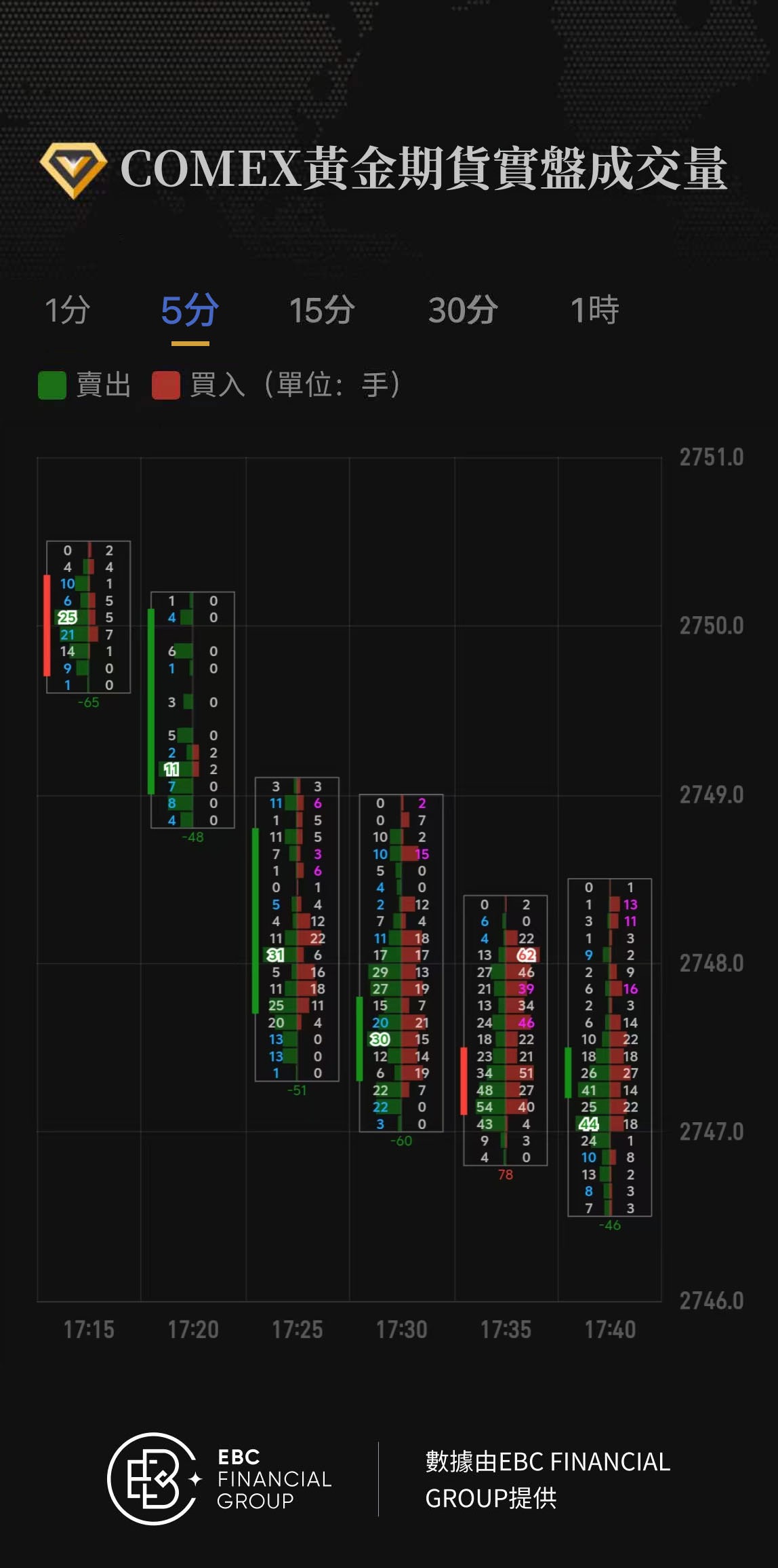 COMEX黃金期貨實盤成交量