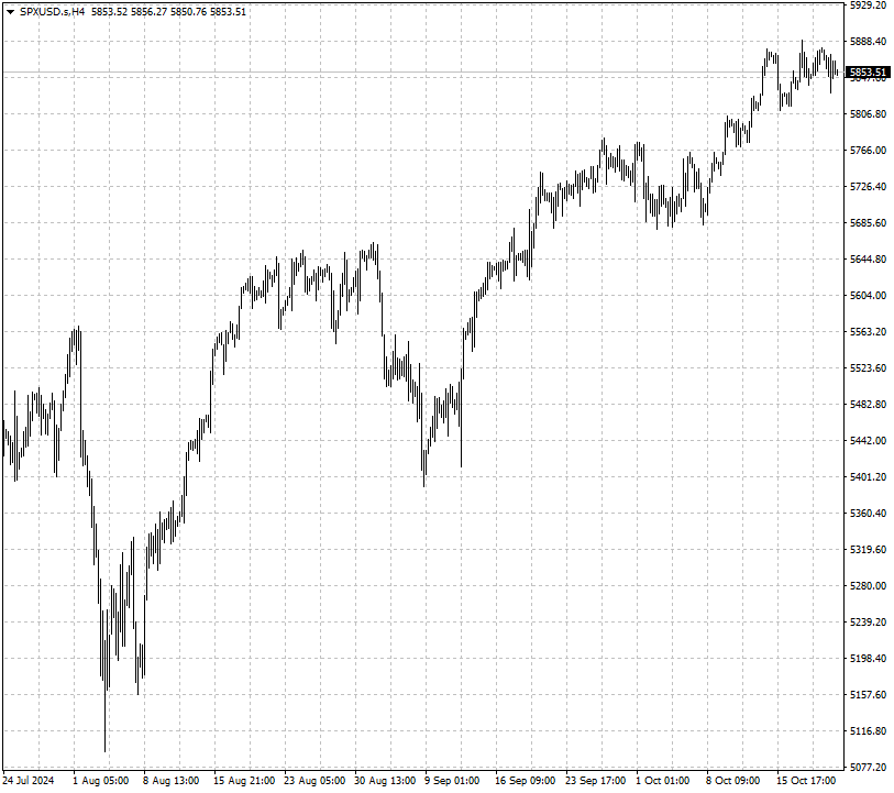 SPXUSD