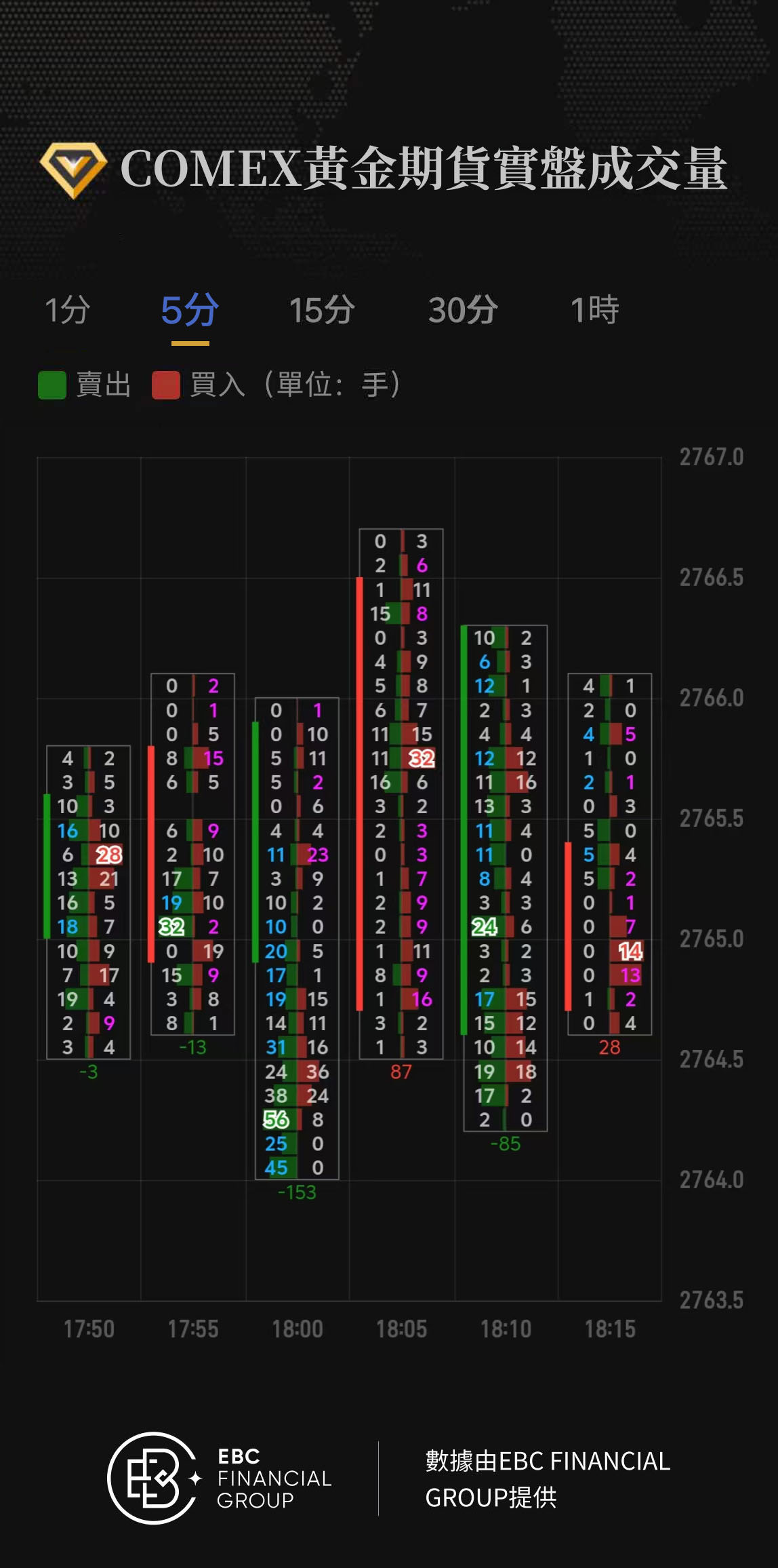 COMEX黃金期貨實盤成交量