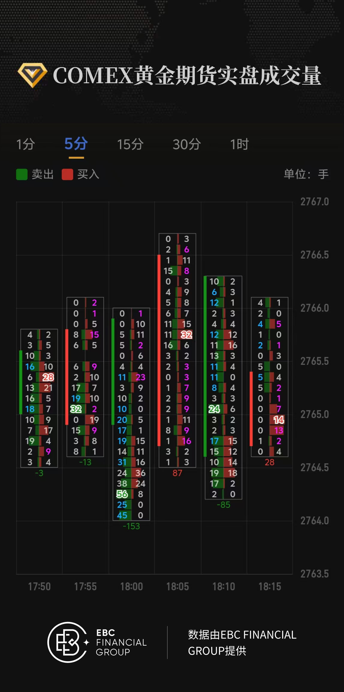 COMEX黄金期货实盘成交量