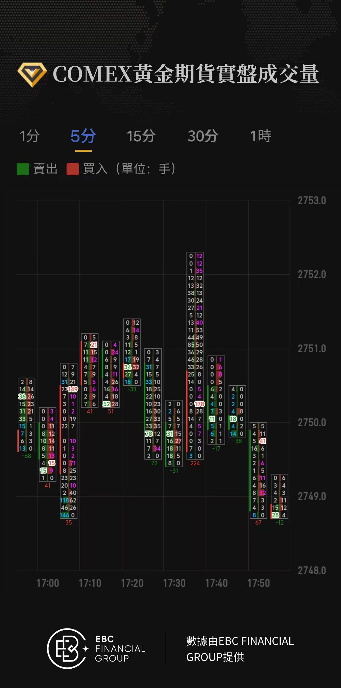 COMEX黃金期貨實盤成交量