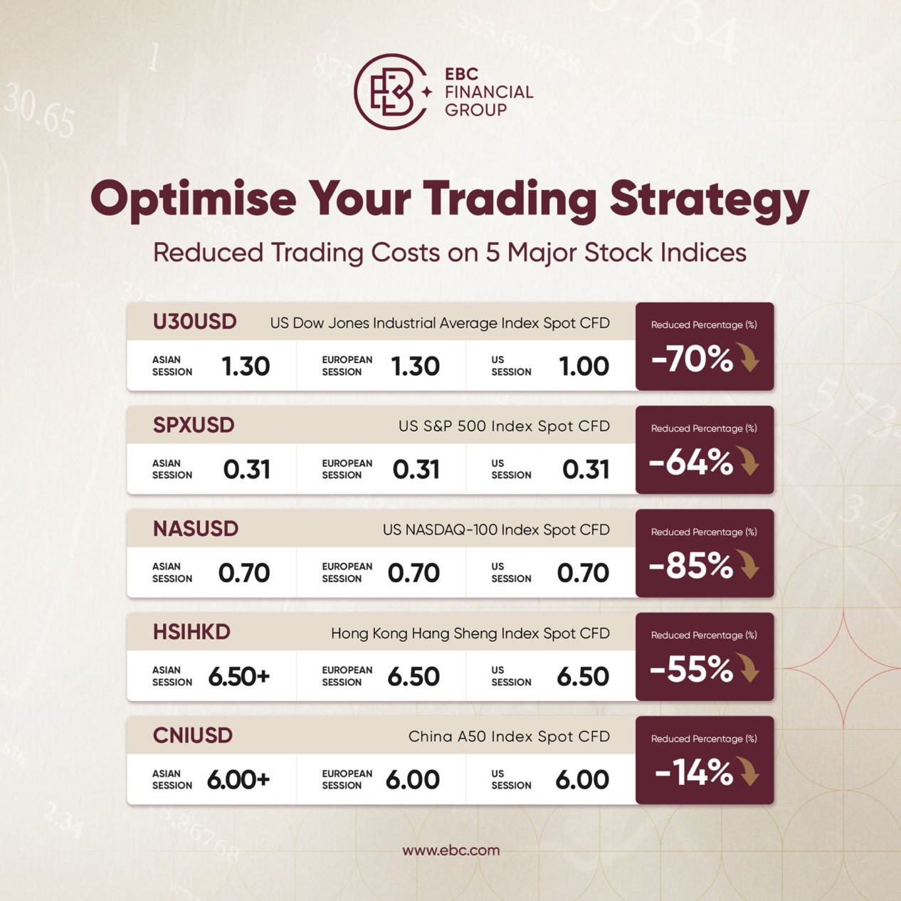 EBC Optimise Your Trading Strategy