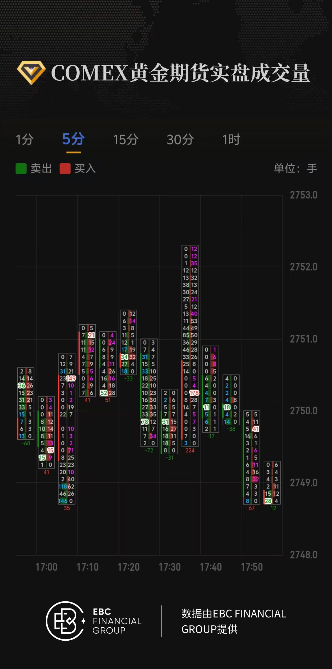 COMEX黄金期货实盘成交量