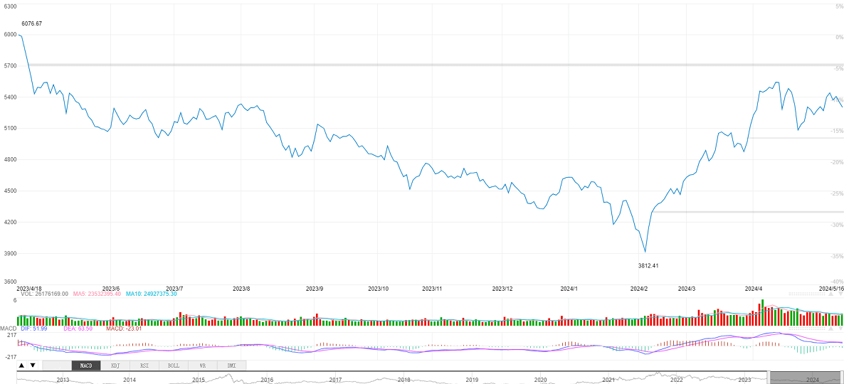 非鉄金属の最新価格