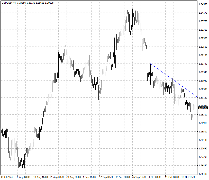 GBPUSD