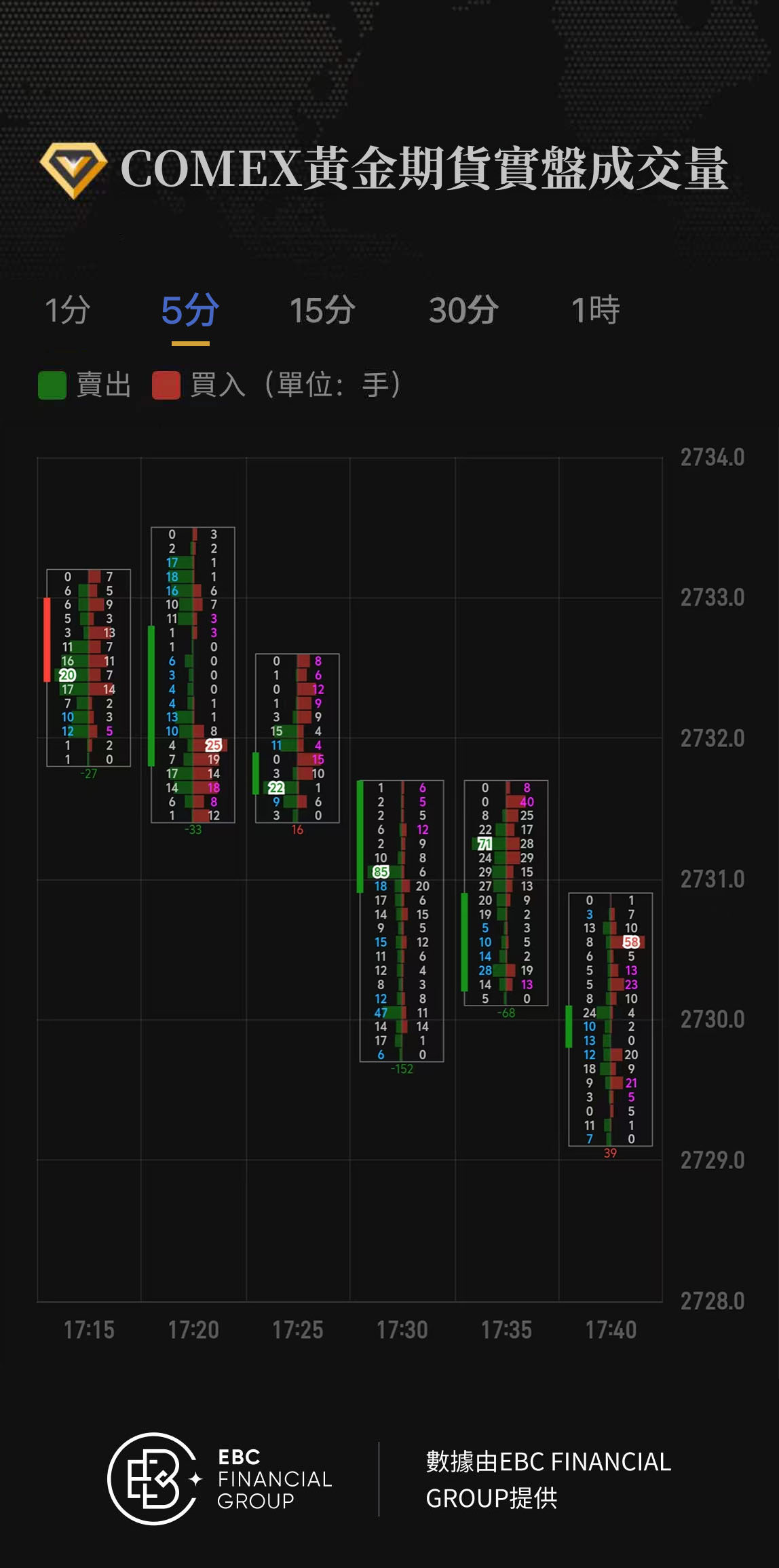 COMEX黃金期貨實盤成交量