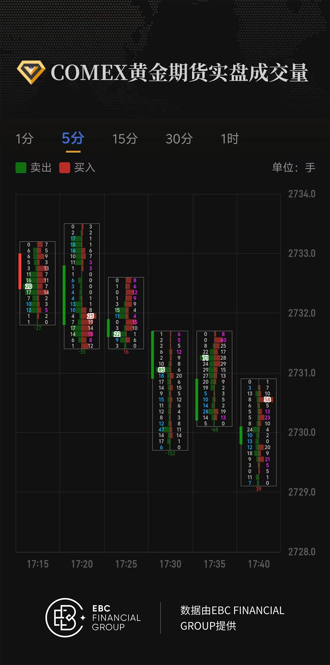 COMEX黄金期货实盘成交量