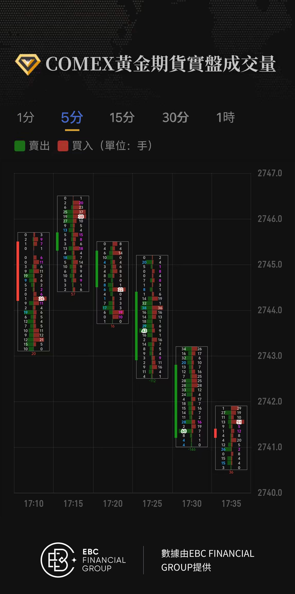 COMEX黃金期貨實盤成交量