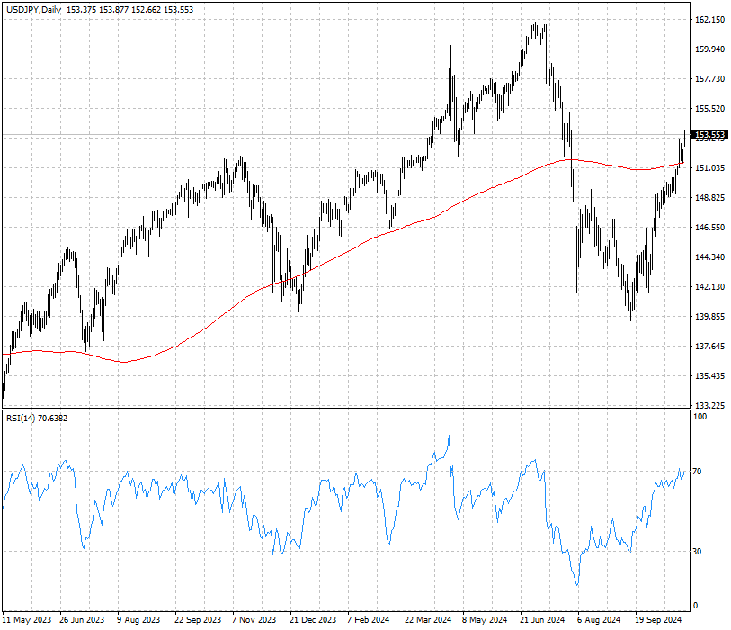 USDJPY