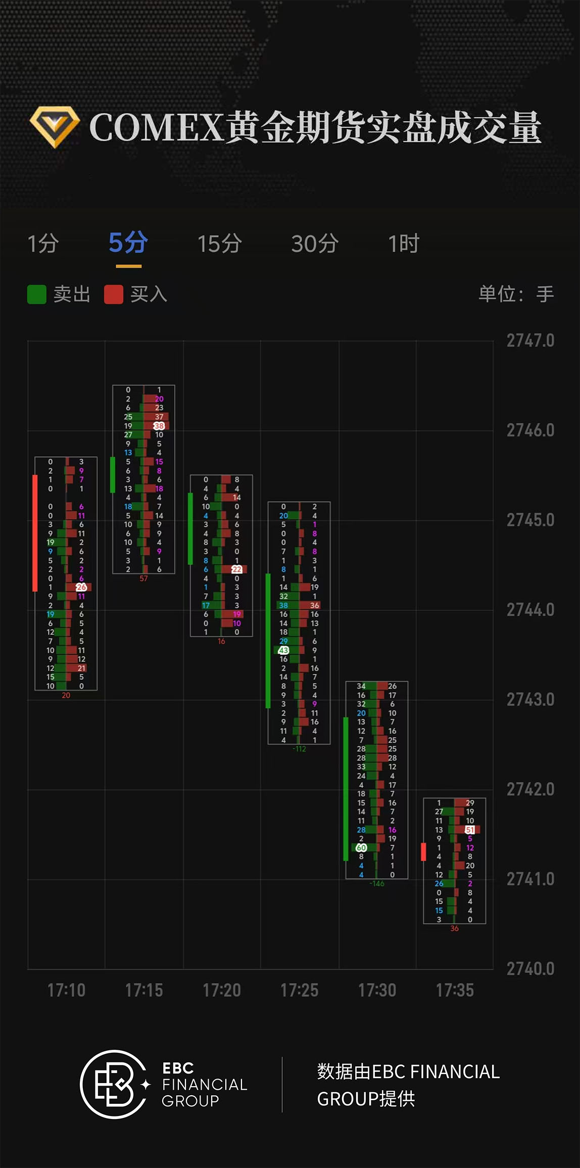 COMEX黄金期货实盘成交量