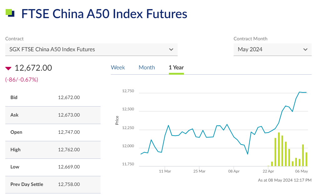 FTSE中国A50リアルタイム相場