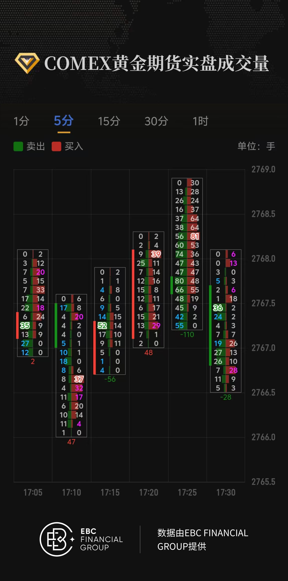 COMEX黄金期货实盘成交量