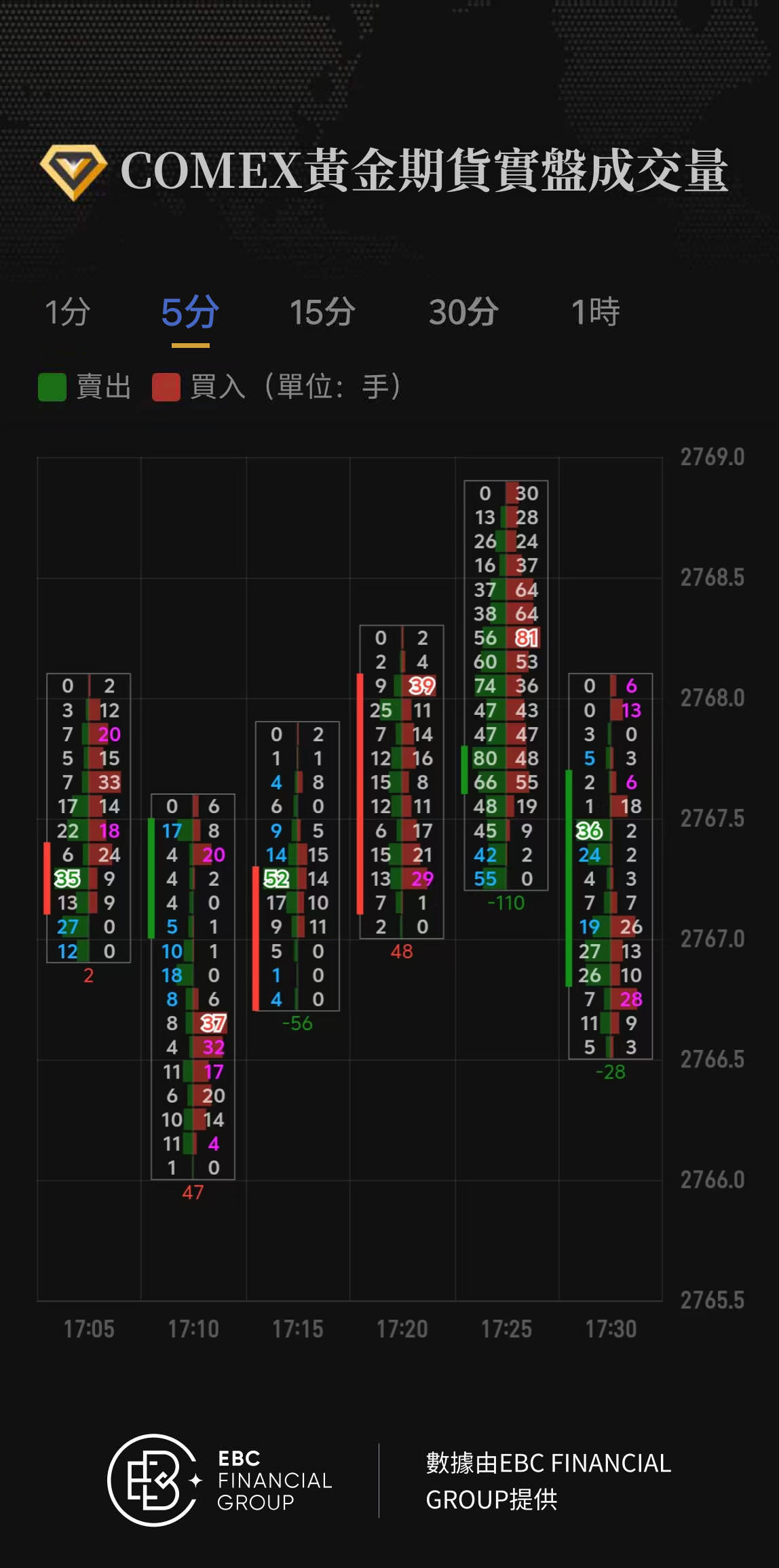 COMEX黃金期貨實盤成交量