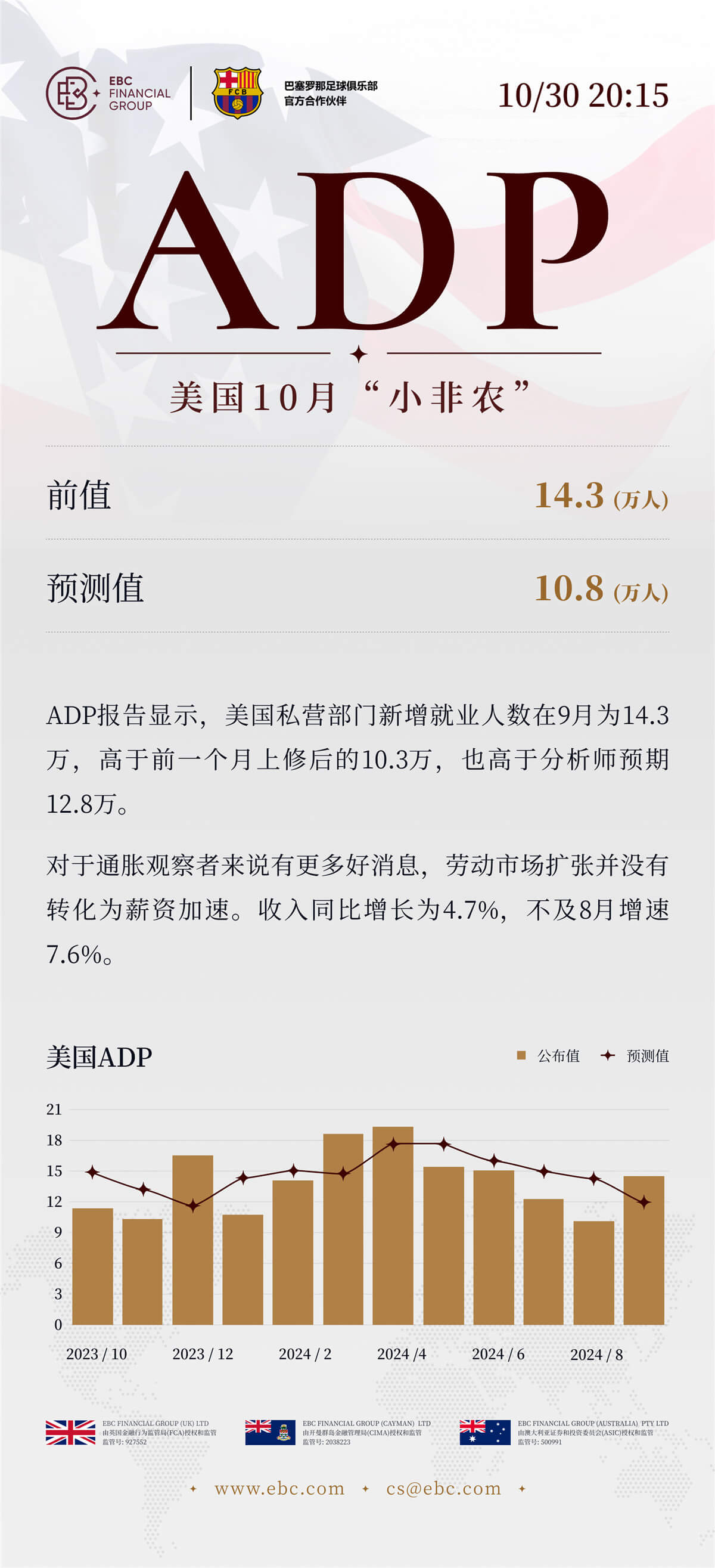 ADP就业人数报告公布