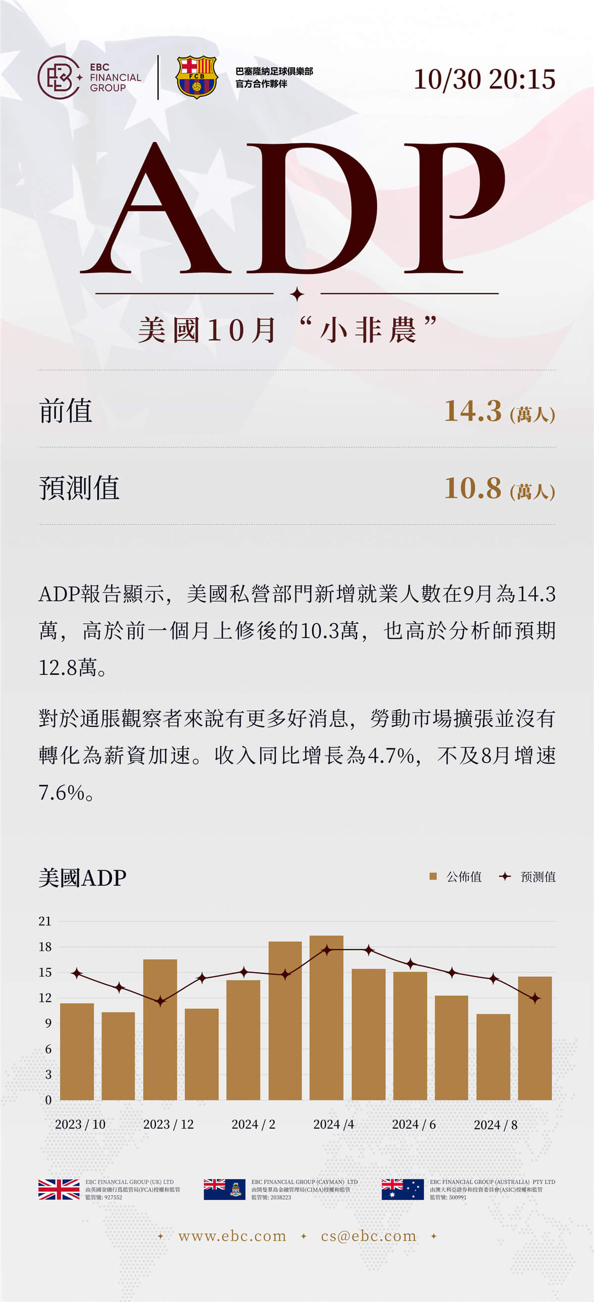 ADP就業人數報告公佈