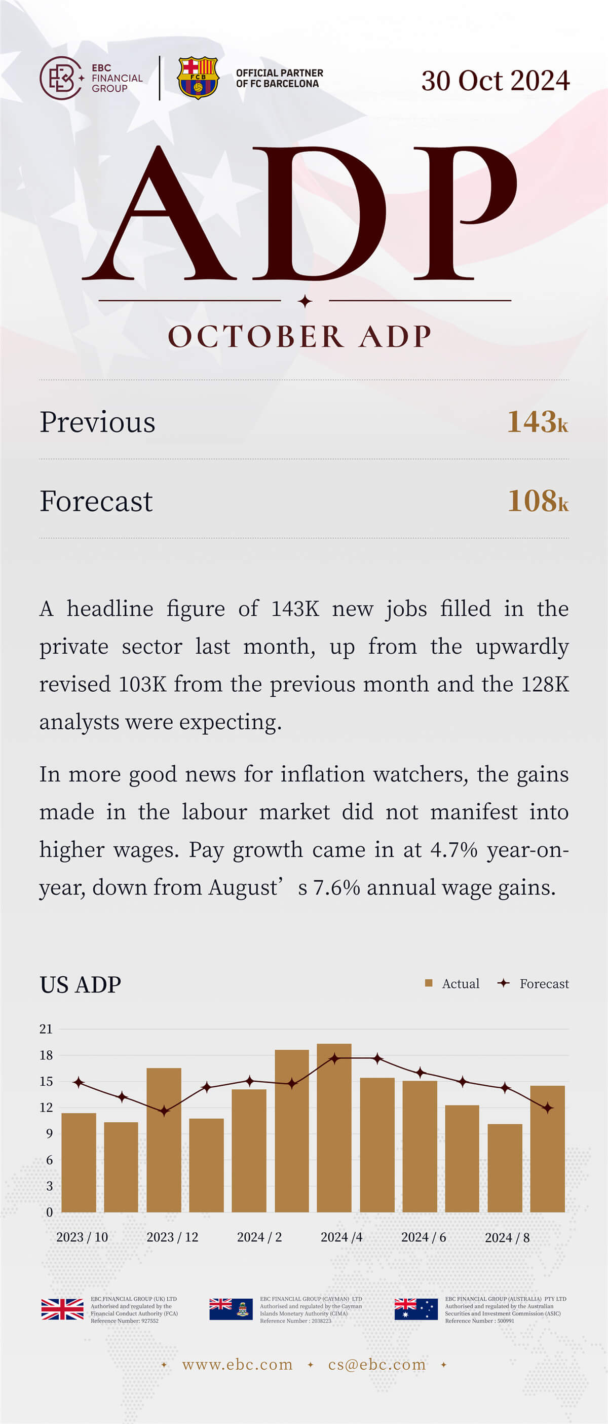 Oct ADP