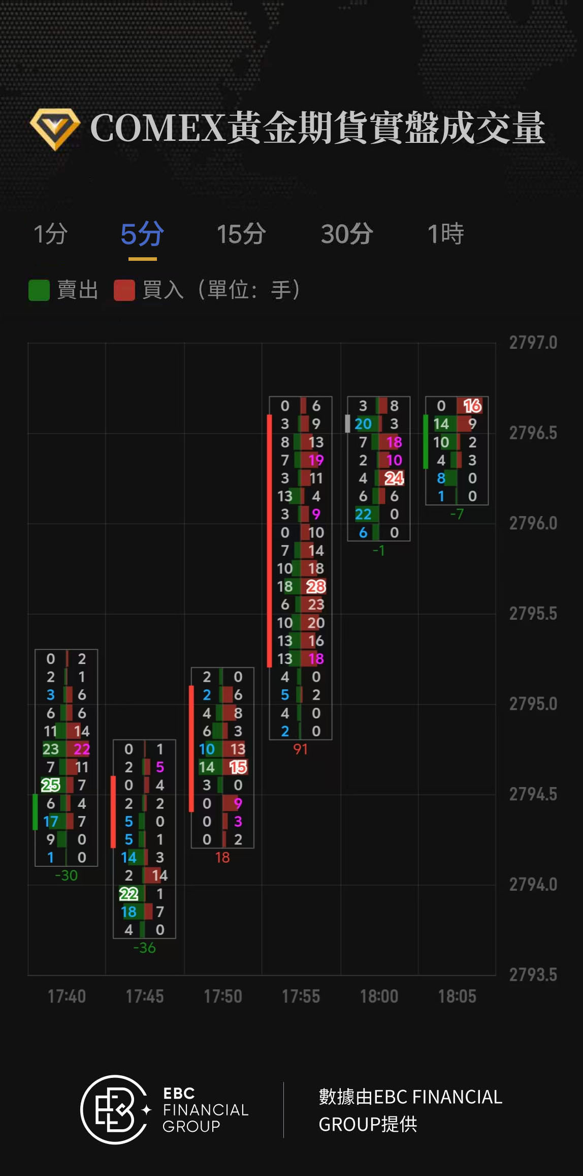 COMEX黃金期貨實盤成交量