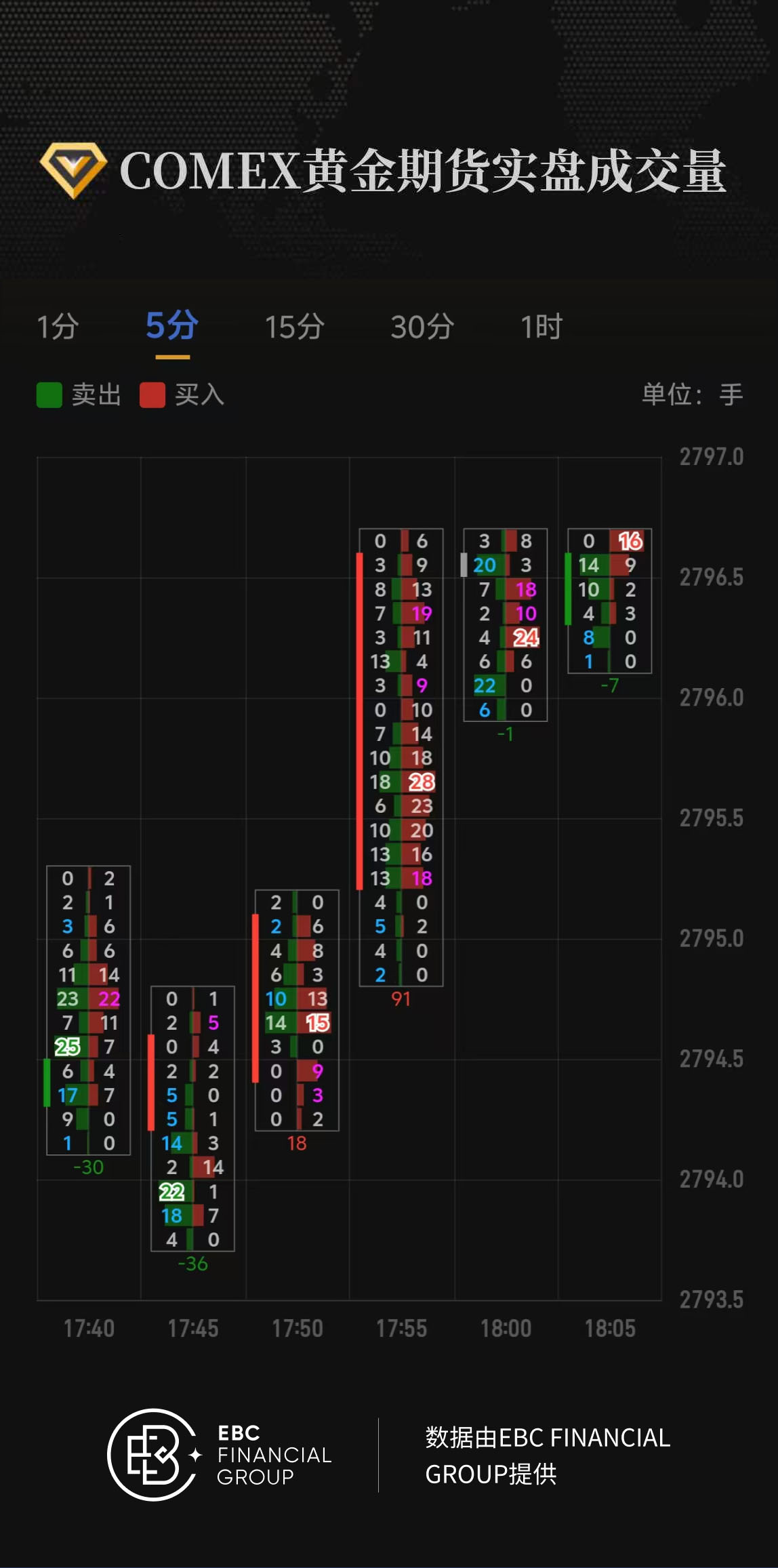 COMEX黄金期货实盘成交量