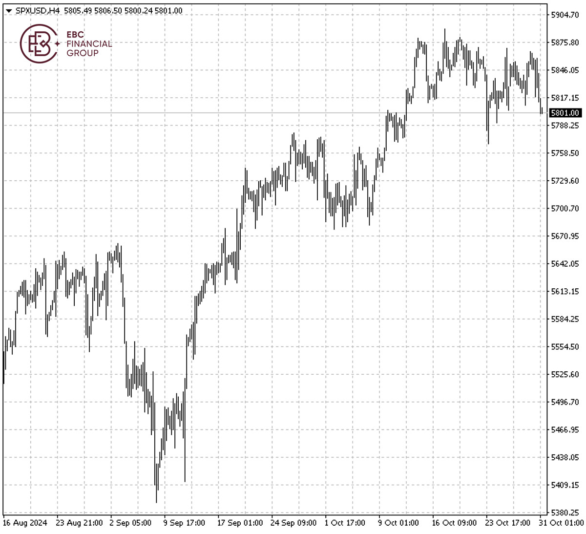 SPXUSD